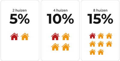 Burenkorting-Eigenhuis-Schilderplan